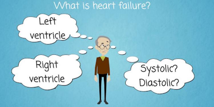 What is heart failure?