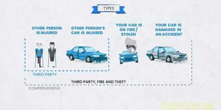 Explaining Car insurance in the UK🏎🚗