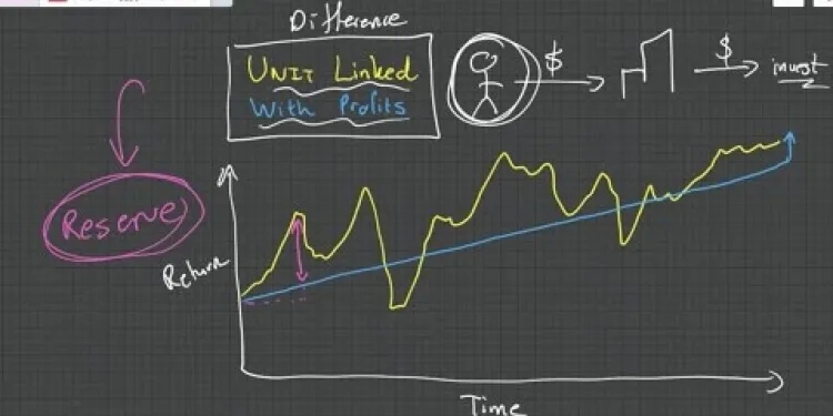 Life Insurance Difference between Unit Linked and With Profit Policies 