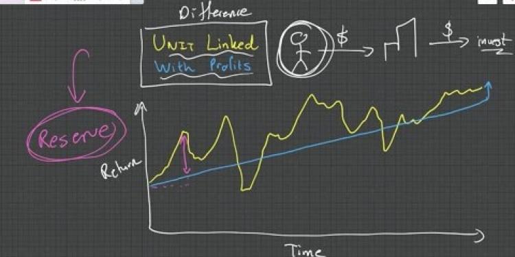 Life Insurance Difference between Unit Linked and With Profit Policies 