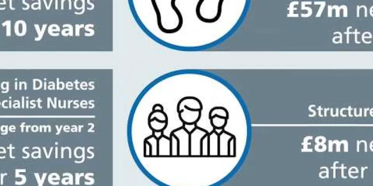 NHS Diabetes Prevention Programme; Preventing Type 2 & improving outcomes for people with diabetes